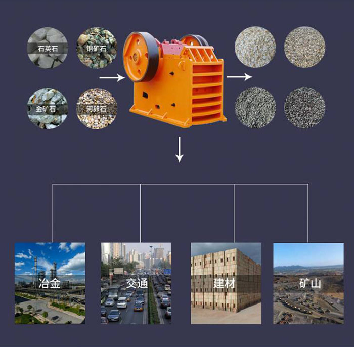 制砂设备应用范围